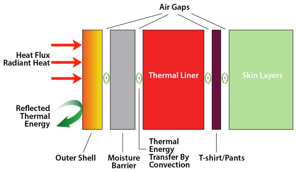 Globe Turnout Gear Size Chart